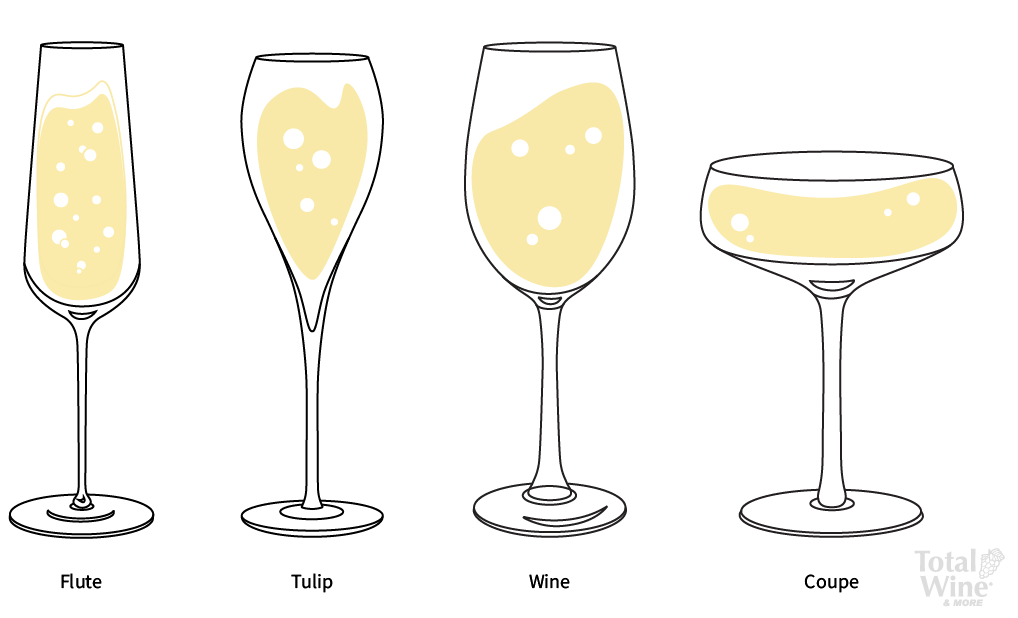 https://www.totalwine.com/site/binaries/t1635445498052/content/gallery/data-axle/0016-how-to-open-champagne/types-of-champagne-glasses.png
