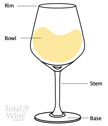 https://www.totalwine.com/site/binaries/t1637355203325/content/gallery/data-axle/0029-wine-glassware-101/wine-glass-anatomy.png